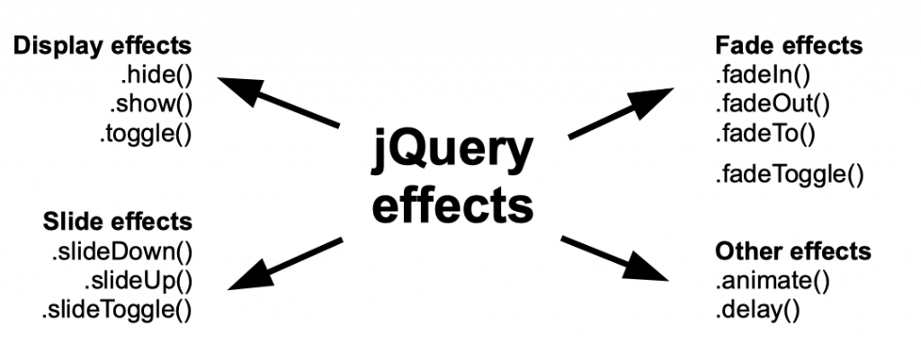 effect-of-jQuery