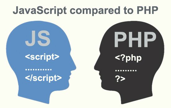 JS-vs-PHP