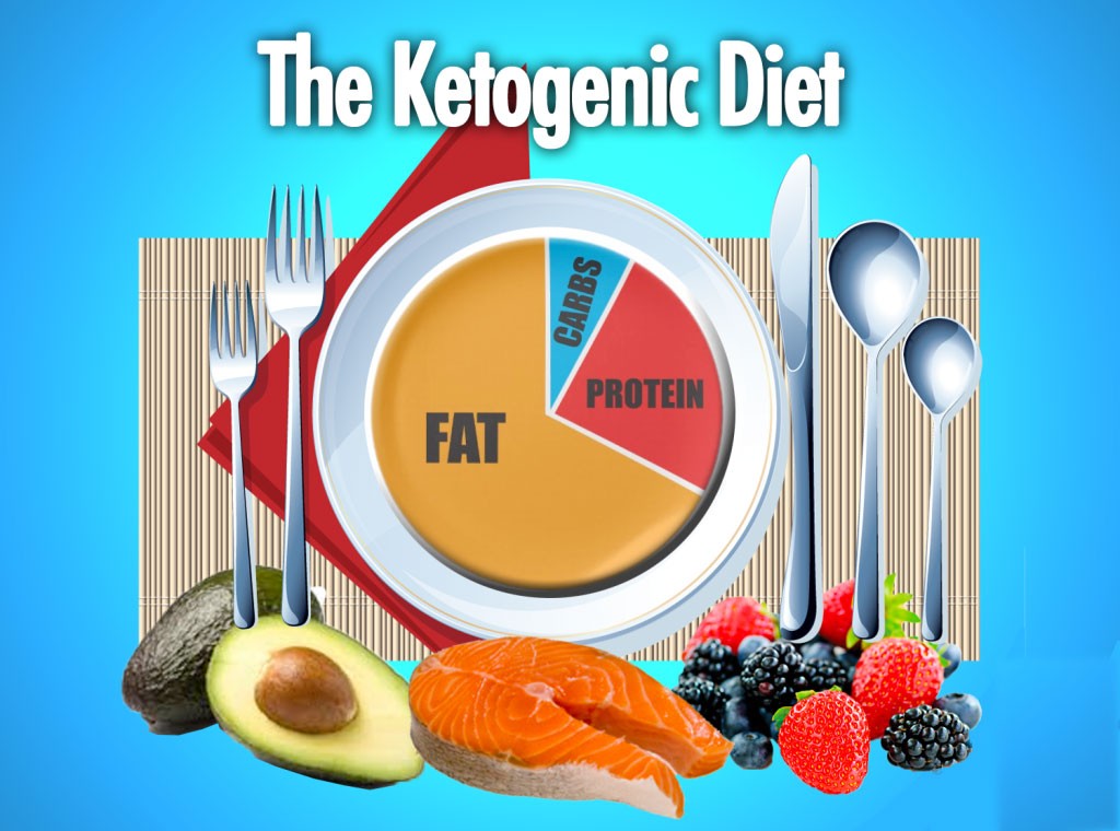 Things included in ketogenic Diet