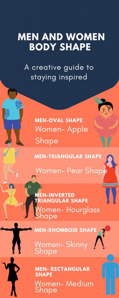 Men and women Body shape infographic 