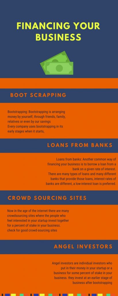 financing a business information graphic
