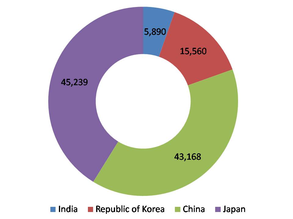 patents-filed-in-2016-in-Asian-countries