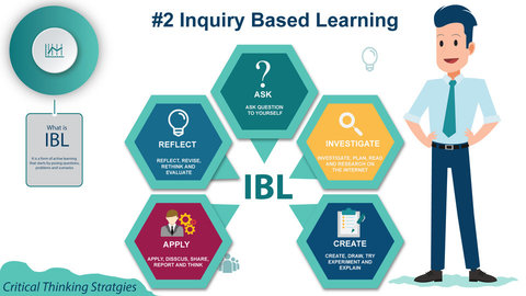 inquiry based learning process of critical thinking strategies