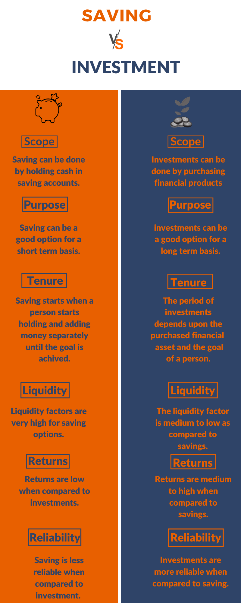 saving vs investment infographic image