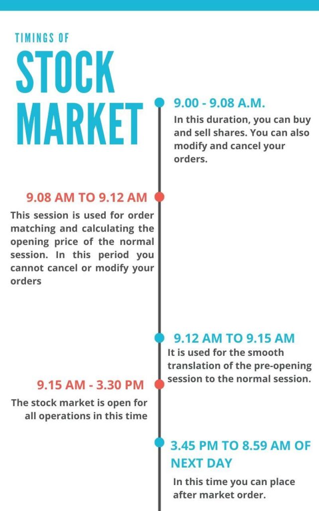 share market timings