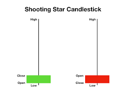 shooting star candlestick chart pattern