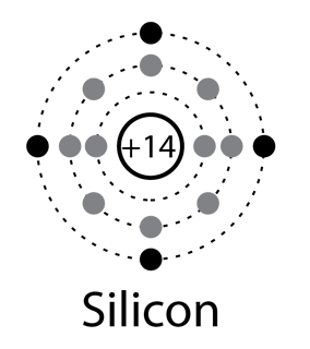 Electron configuration of silicon