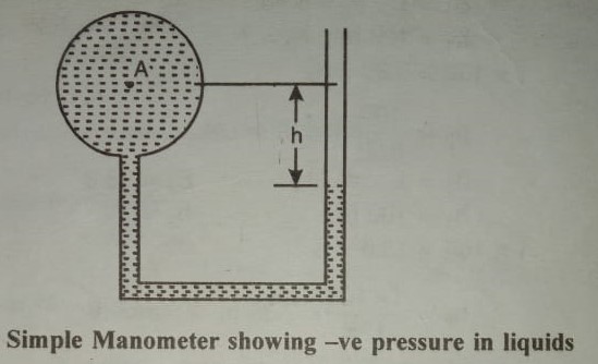 simple manometer