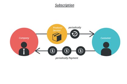subscription-model