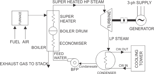 thermal power plant schematic diagram