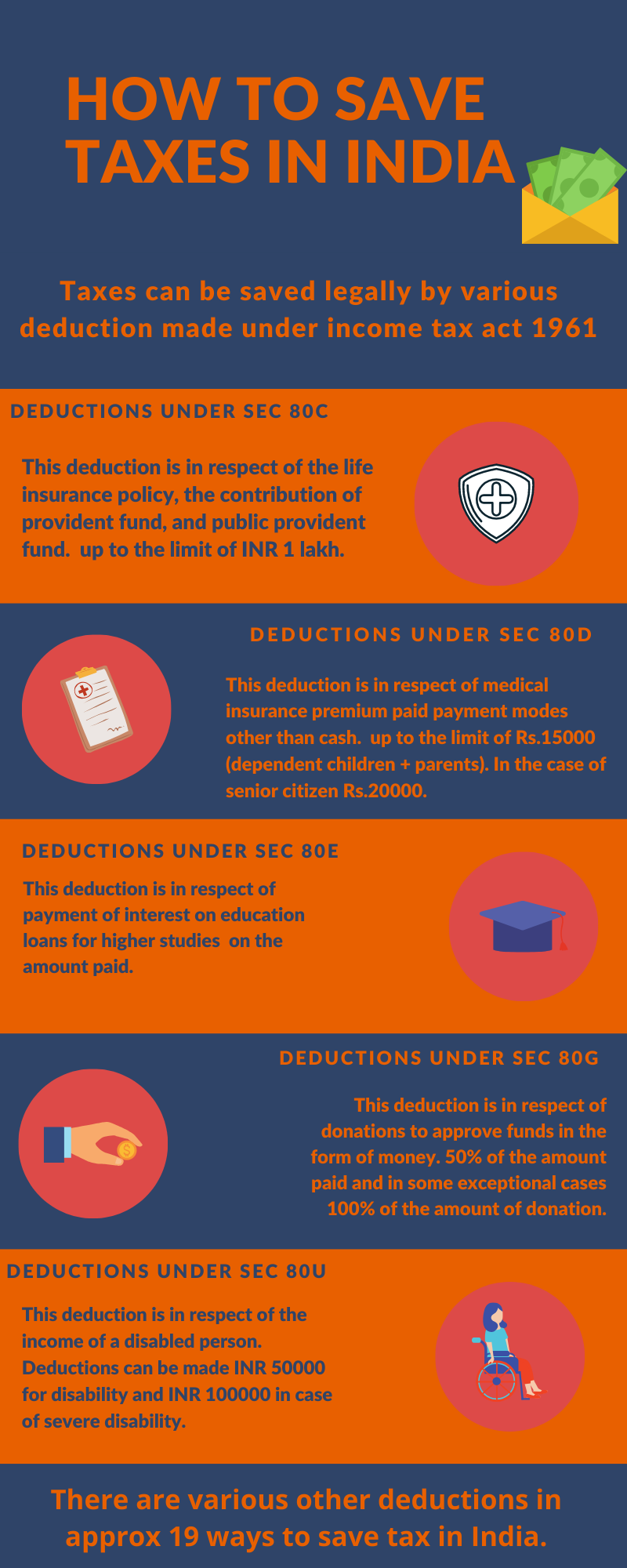 Tax deduction infographic img