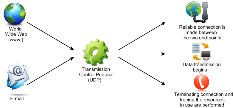 tcp-ip-protocol