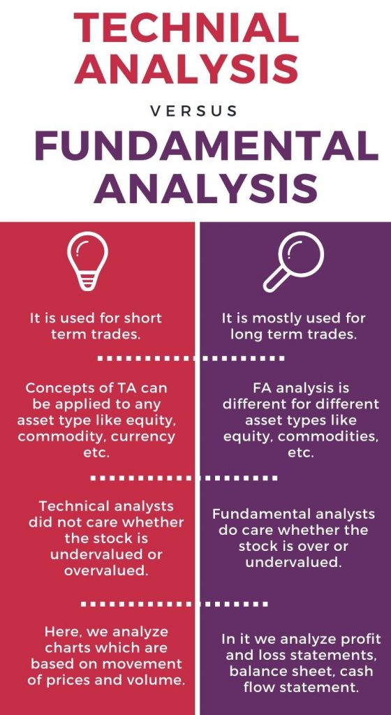 technical-analysis-vs-fundamental-analysis