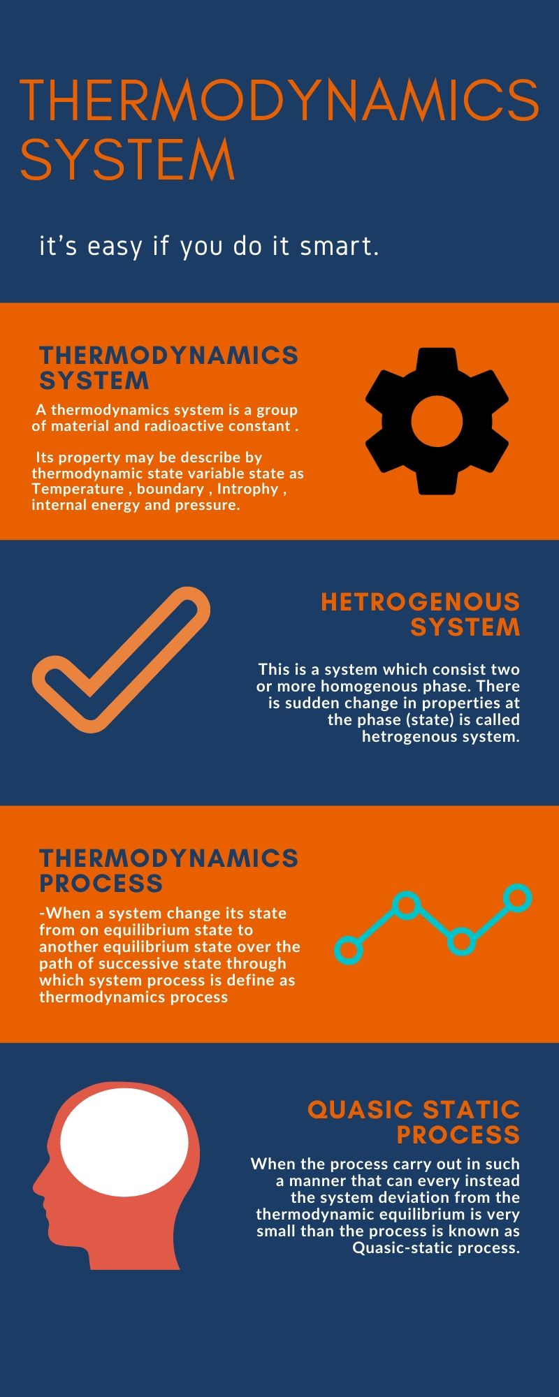 thermodynamics system 