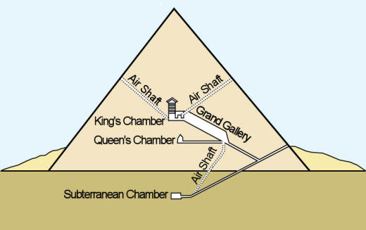 total three-chamber king’s chamber, queen’s chamber, and grand gallery.