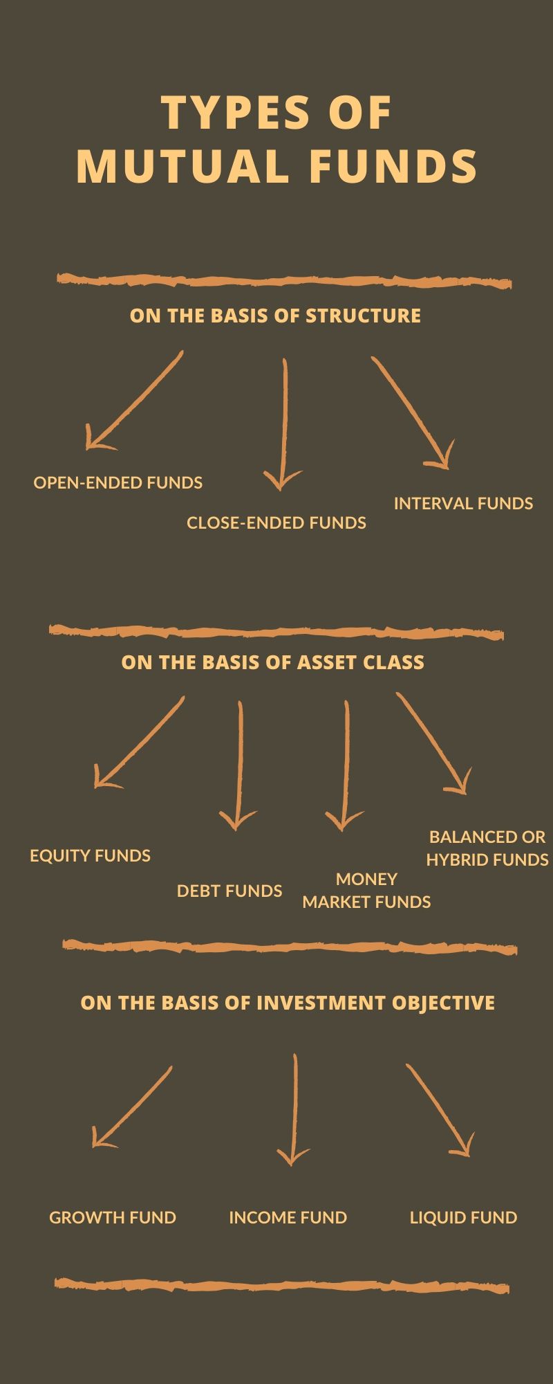 types-of-mutual-fund