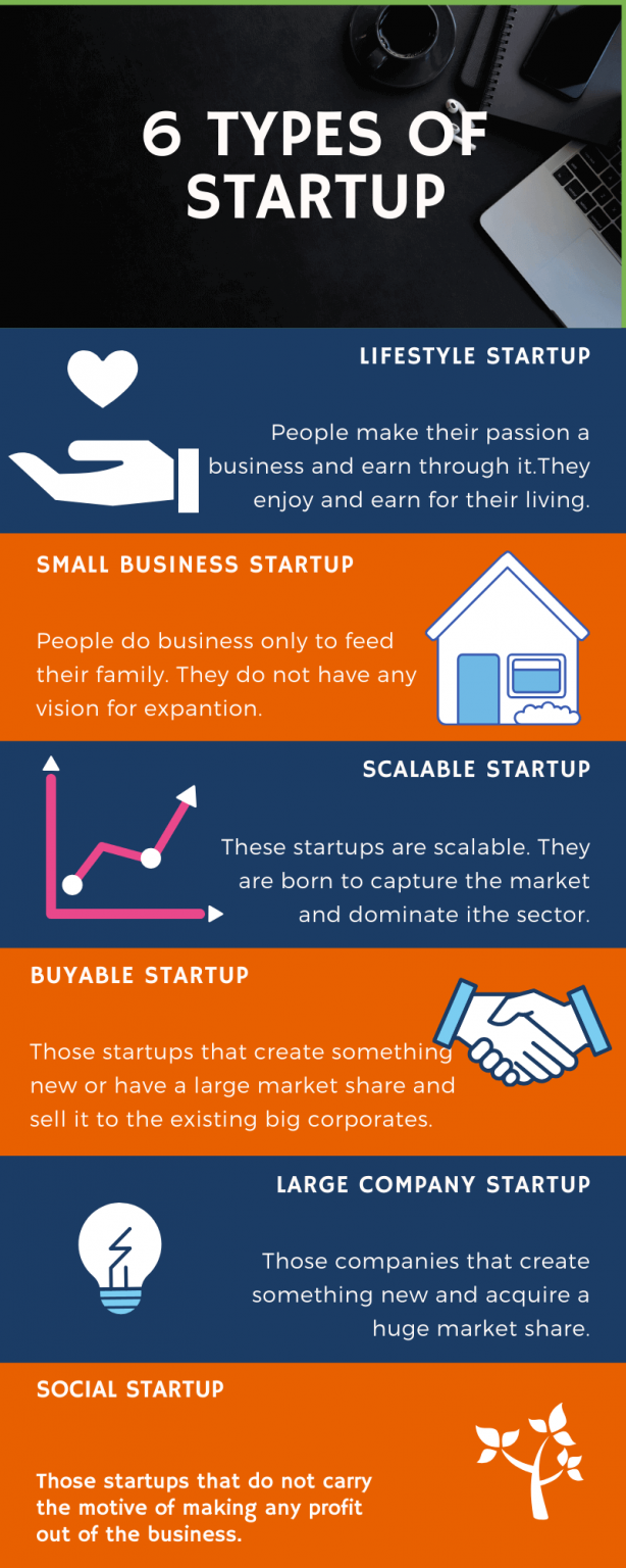Top 7 Features of Startup Company - Concepts and Types