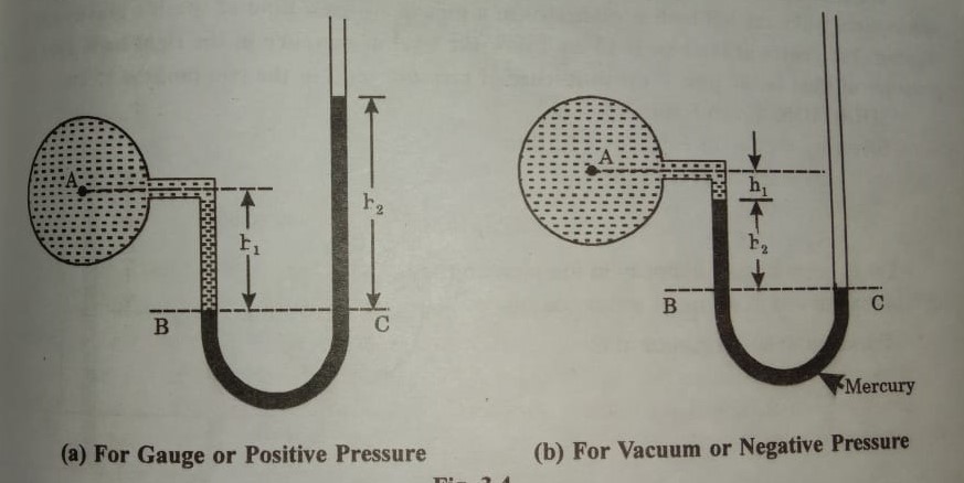 u-tube manometer