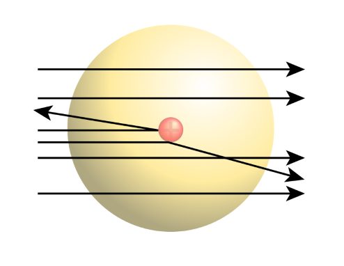 Rutherford's models of atom