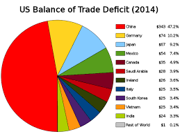 usa trade deficit
