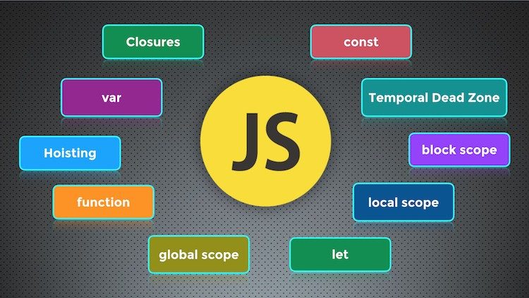 variables of JavaScript