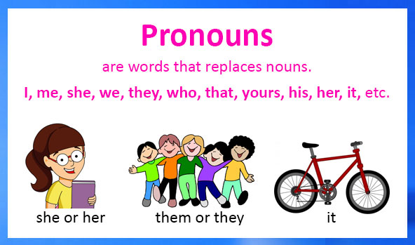 what-is-pronouns