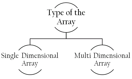 type of array