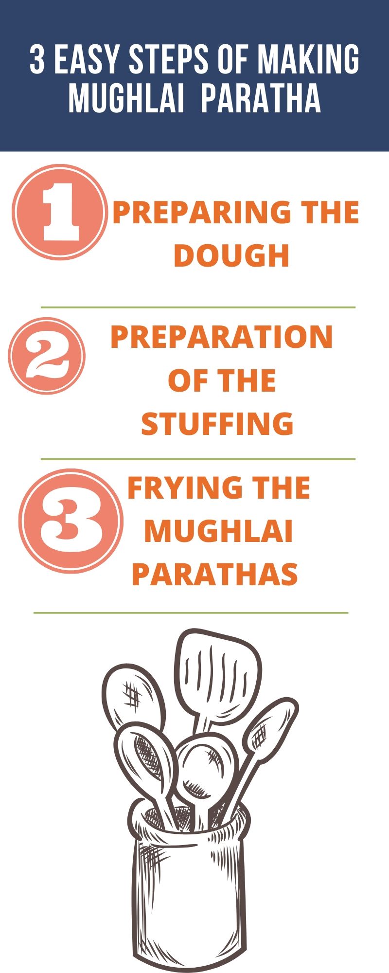 3 Easy Steps of cooking Mughlai Paratha 