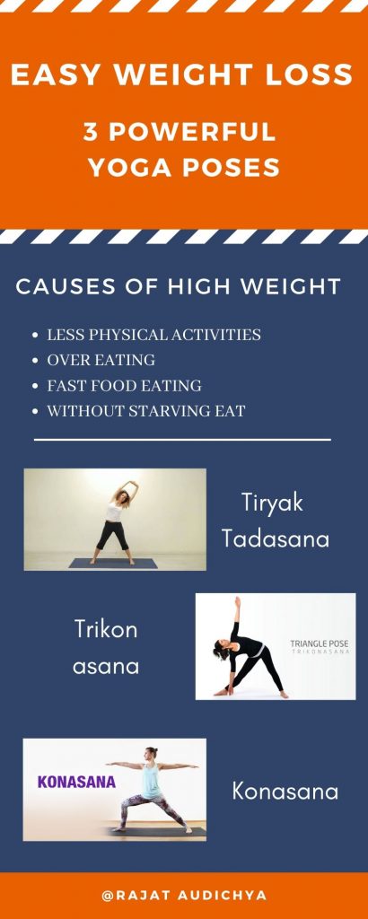 weight loss infographic