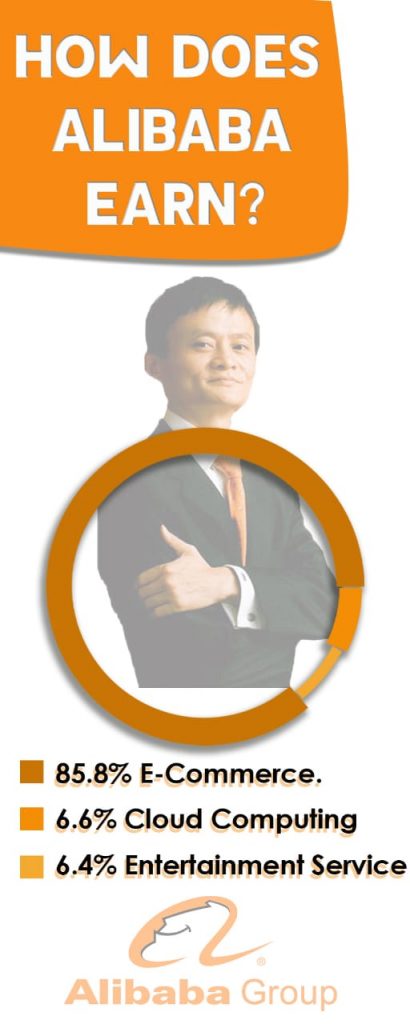 Alibaba-Business-Model