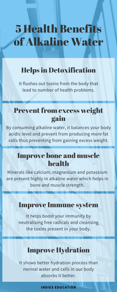 infographic on benefits of alkaline water