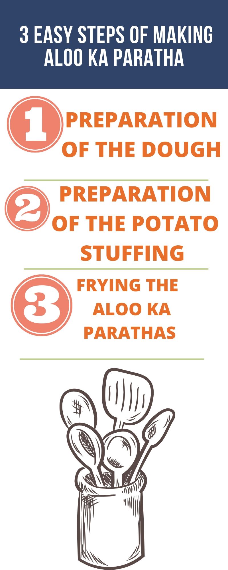 Aloo ka Paratha Recipe in 3 Easy Steps 
