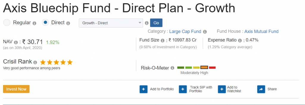 example of equity fund which is one of the best mutual fund.and it describes about the axis bluechip fund.