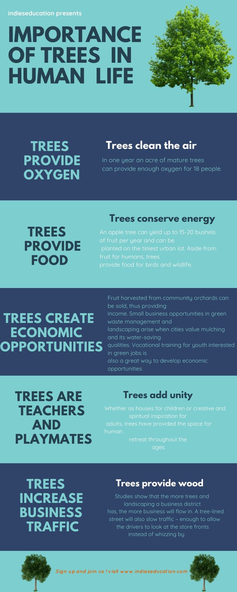 Importance of trees