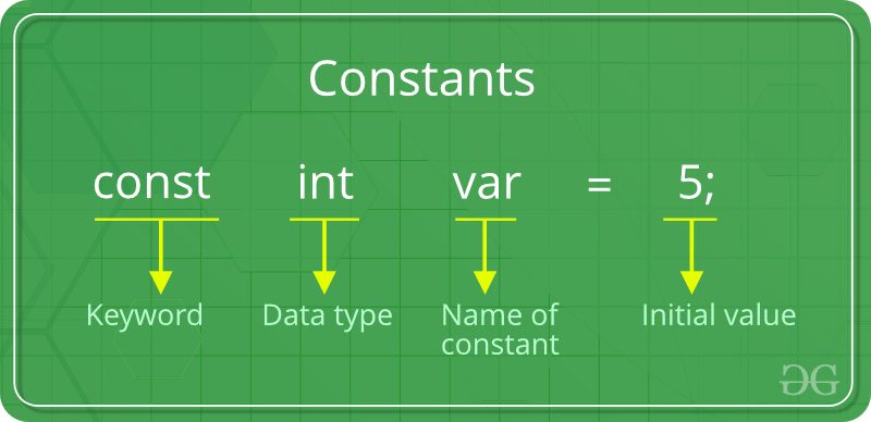 Constants in c++