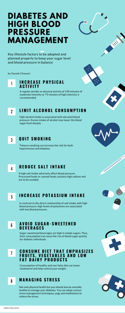 Infographic for diabetes and high blood pressure management