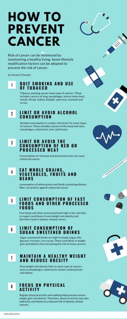 Infographic on How to prevent cancer