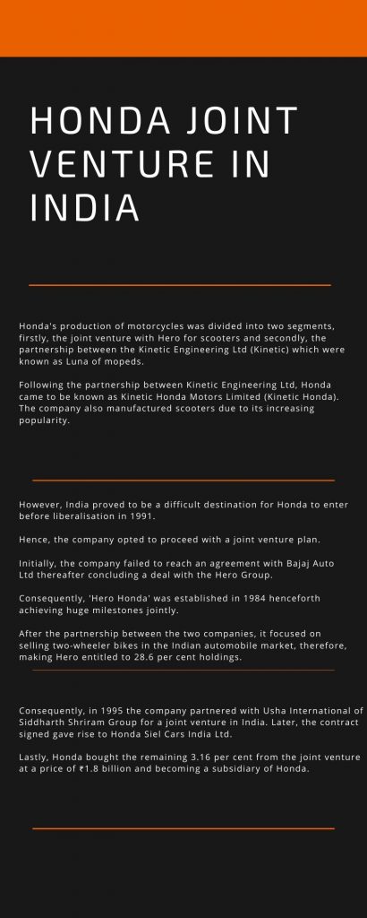Honda joint venture of different companies