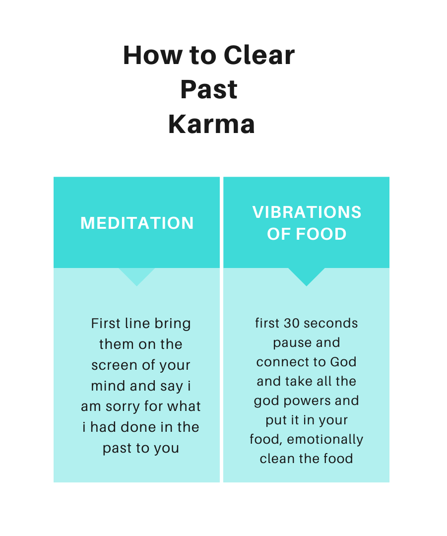 How to Clear Past Karma