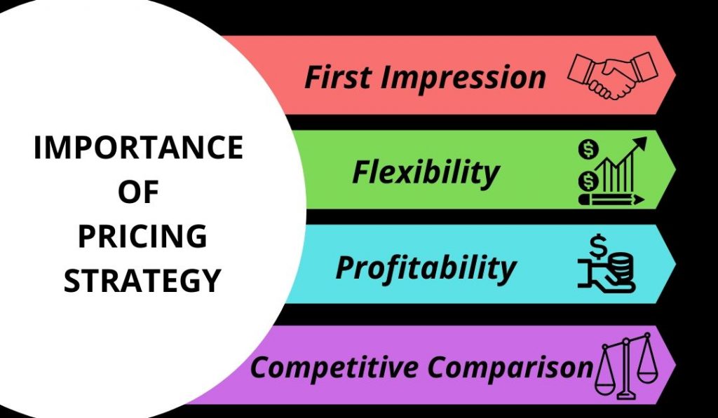 importance of pricing strategies