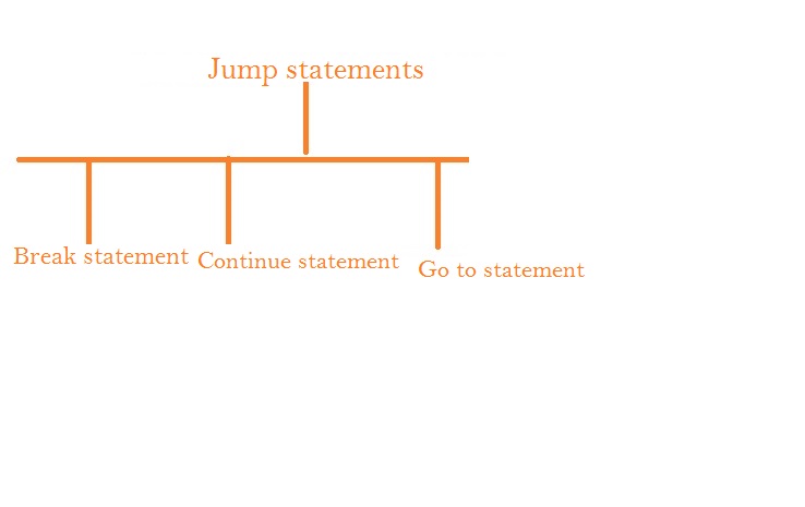 Jump statement  