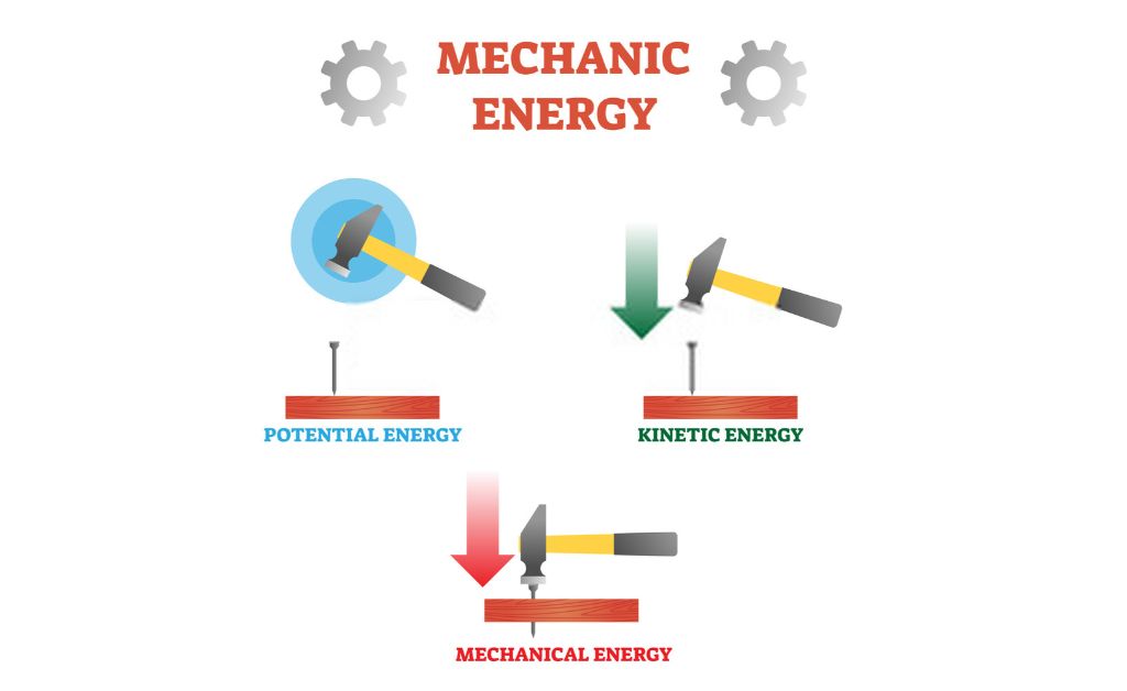Mechanical energy