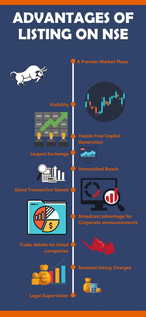 Advantages of Listing on NSE