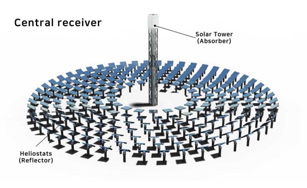 Power tower system