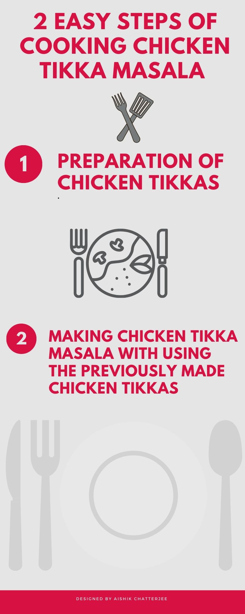 Steps of Cooking Chicken Tikka Masala 
