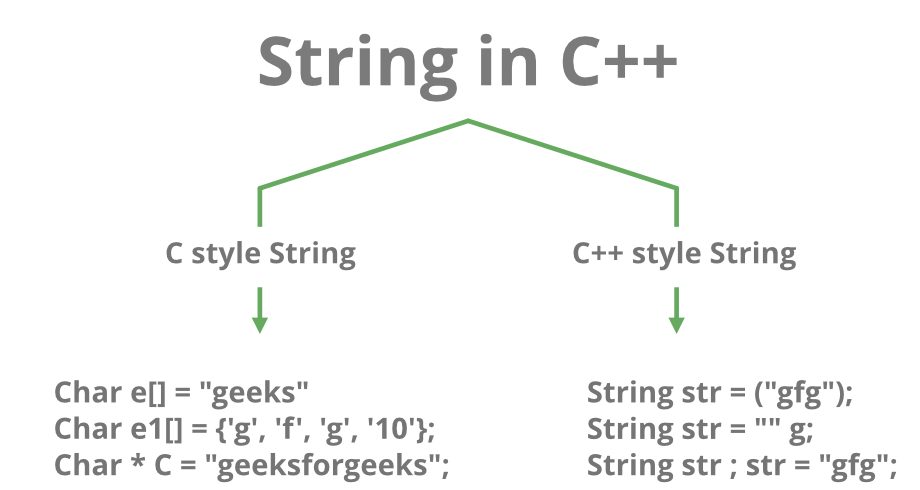 string in c++