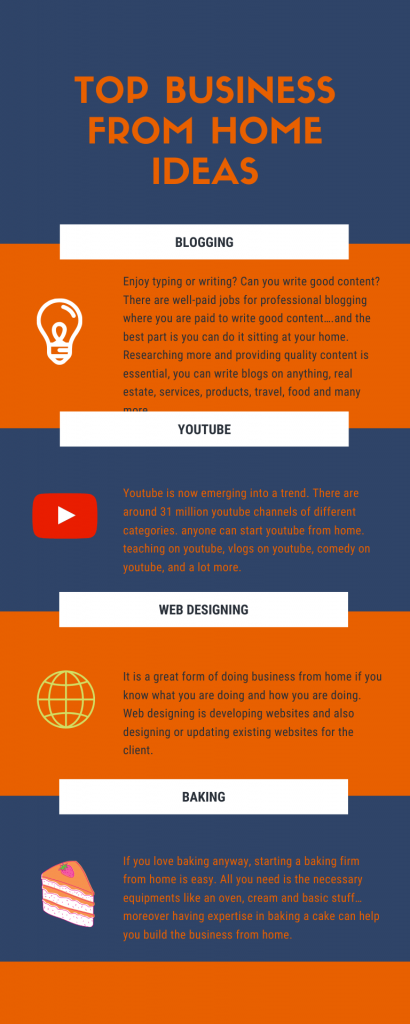 top business from home ideas infographic