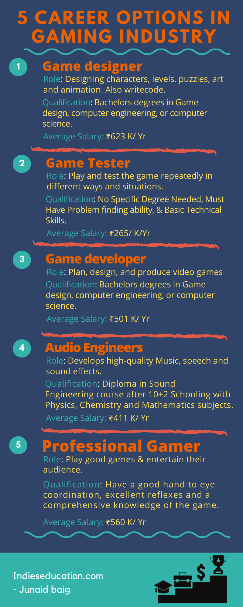Game Designer Job Description, Salary, Skills & Software