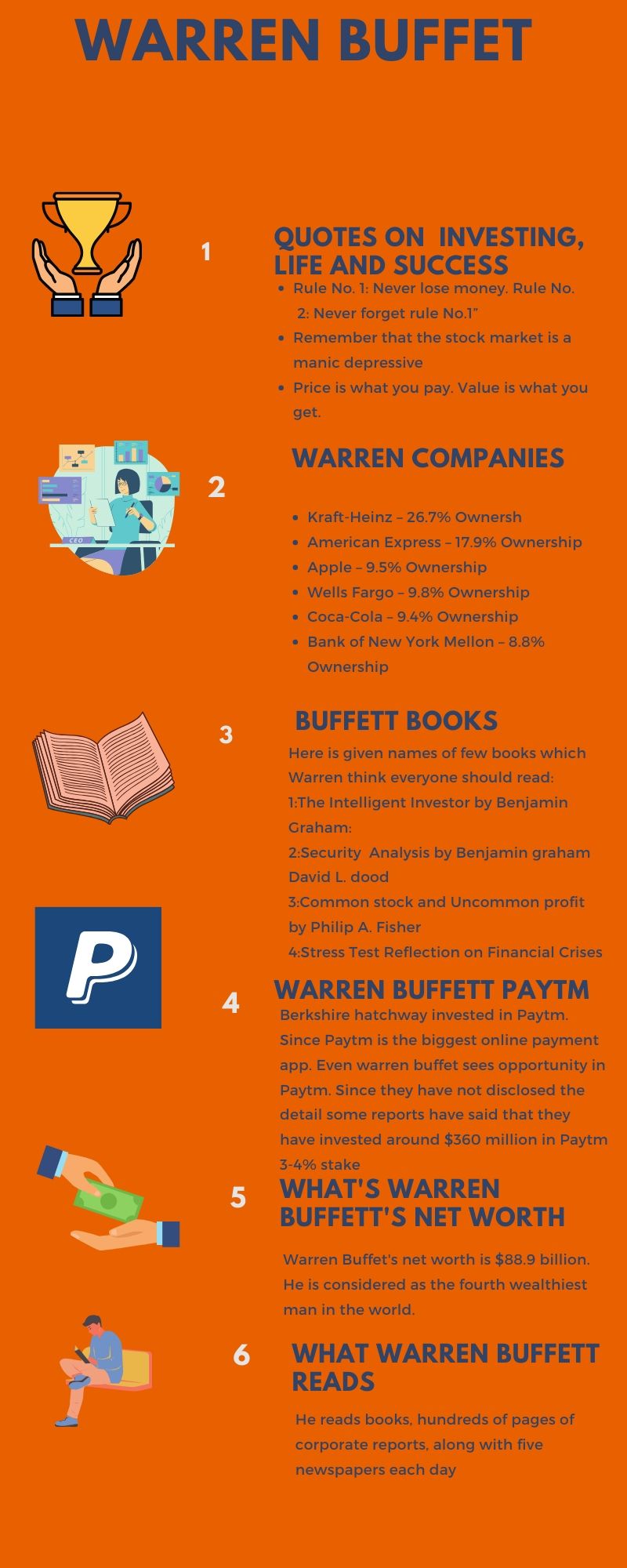 infographic of Warren Buffet