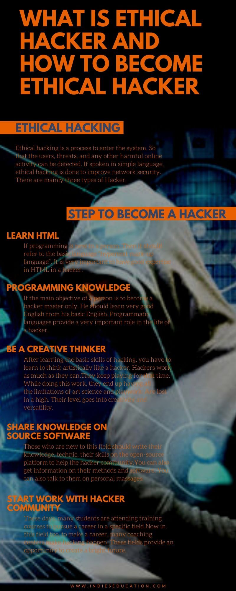 What-Ethical-Hacker- become ethical-Hacker    